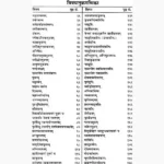 Graha Vastu Shanti Book (ग्रह वास्तु शांति पुस्तक)