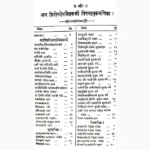 Hitopdesh Vaedhak Book (हितोपदेश वैधक पुस्तक)