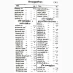 Hitopdesh Vaedhak Book (हितोपदेश वैधक पुस्तक)