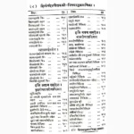 Hitopdesh Vaedhak Book (हितोपदेश वैधक पुस्तक)