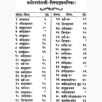 Kabir Updesh Book (कबीर उपदेश पुस्तक)