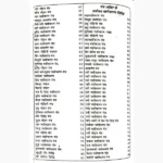 Maha Vashikaran Mantra Book (महा वशीकरण मन्त्र पुस्तक)