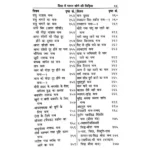 Mantra Sagar Book (मन्त्र सागर पुस्तक)