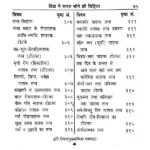 Mantra Sagar Book (मन्त्र सागर पुस्तक)