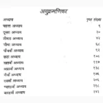Manu Smriti Book (मनु स्मृति पुस्तक)