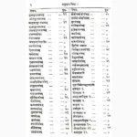 Rasendrapuran Book (रसेन्द्रपुराण पुस्तक)