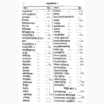 Rasendrapuran Book (रसेन्द्रपुराण पुस्तक)