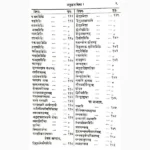 Rasendrapuran Book (रसेन्द्रपुराण पुस्तक)