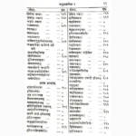 Rasendrapuran Book (रसेन्द्रपुराण पुस्तक)