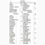 Rasendrapuran Book (रसेन्द्रपुराण पुस्तक)