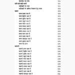 Ravan-Sanhita Aur Dashanan Book (रावण संहिता और दशानन)