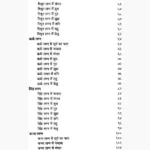 Ravan-Sanhita Aur Dashanan Book (रावण संहिता और दशानन)