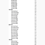 Ravan-Sanhita Aur Dashanan Book (रावण संहिता और दशानन)