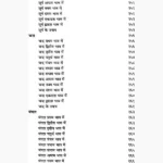 Ravan-Sanhita Aur Dashanan Book (रावण संहिता और दशानन)