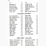Sampurna Shiv Puran Book (श्री शिव पुराण पुस्तक)