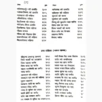 Sampurna Shiv Puran Book (श्री शिव पुराण पुस्तक)