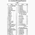 Shaktpramod Book (शाक्तप्रमोद पुस्तक)