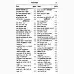 Sharangadhar Sanhita Book (शारंगधर संहिता पुस्तक)