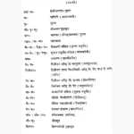 Vaedik Devta Book (वैदिक देवता पुस्तक)