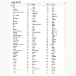 Ayurved Muktavali Book (आयुर्वेद मुक्तावली पुस्तक)