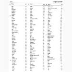 Ayurved Muktavali Book (आयुर्वेद मुक्तावली पुस्तक)