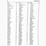 Ayurved Muktavali Book (आयुर्वेद मुक्तावली पुस्तक)