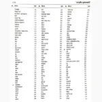 Ayurved Muktavali Book (आयुर्वेद मुक्तावली पुस्तक)