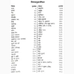 Ayurvedic Chikitsa Saar Book (आयुर्वेदिक चिकित्सा सार पुस्तक)