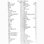 Ayurvedic Chikitsa Saar Book (आयुर्वेदिक चिकित्सा सार पुस्तक)