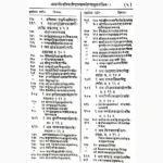 Brahmanotpattimartand Book (ब्राह्मणोत्पत्तिमार्तण्ड पुस्तक)