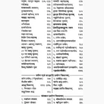 Brhamakarm Saprya Book (ब्रहमकर्म सपर्या पुस्तक)