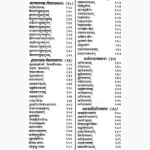 Brihad Parashar Horashastram Book (बृहद पाराशर होराशास्त्रम)