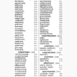 Brihad Parashar Horashastram Book (बृहद पाराशर होराशास्त्रम)