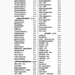 Brihad Parashar Horashastram Book (बृहद पाराशर होराशास्त्रम)