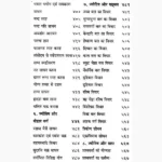 Janamkundali Ho-Na Ho Book (जन्मकुण्डली हो-न हो)