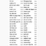 Janamkundali Ho-Na Ho Book (जन्मकुण्डली हो-न हो)