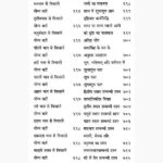 Janamkundali Ho-Na Ho Book (जन्मकुण्डली हो-न हो)