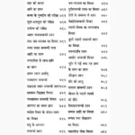 Janamkundali Ho-Na Ho Book (जन्मकुण्डली हो-न हो)