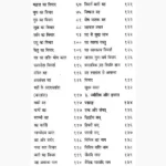 Janamkundali Ho-Na Ho Book (जन्मकुण्डली हो-न हो)