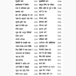 Janamkundali Ho-Na Ho Book (जन्मकुण्डली हो-न हो)