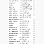 Janamkundali Ho-Na Ho Book (जन्मकुण्डली हो-न हो)