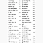 Janamkundali Ho-Na Ho Book (जन्मकुण्डली हो-न हो)