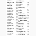 Janamkundali Ho-Na Ho Book (जन्मकुण्डली हो-न हो)