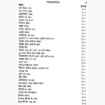 Jyotish Prashan Kundali Vichar Book, ज्योतिष प्रश्न कुंडली विचार पुस्तक