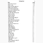 Jyotish Prashan Kundali Vichar Book, ज्योतिष प्रश्न कुंडली विचार पुस्तक