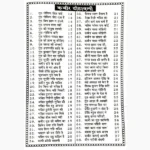 Kabir Dohawali Book (कबीर दोहावली पुस्तक)