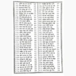 Kabir Dohawali Book (कबीर दोहावली पुस्तक)