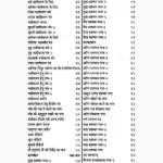 Kasht Nivaran Mantra Book (कष्ट निवारण मन्त्र पुस्तक)