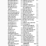 Kasht Nivaran Mantra Book (कष्ट निवारण मन्त्र पुस्तक)