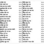 Kasht Nivaran Mantra Book (कष्ट निवारण मन्त्र पुस्तक)